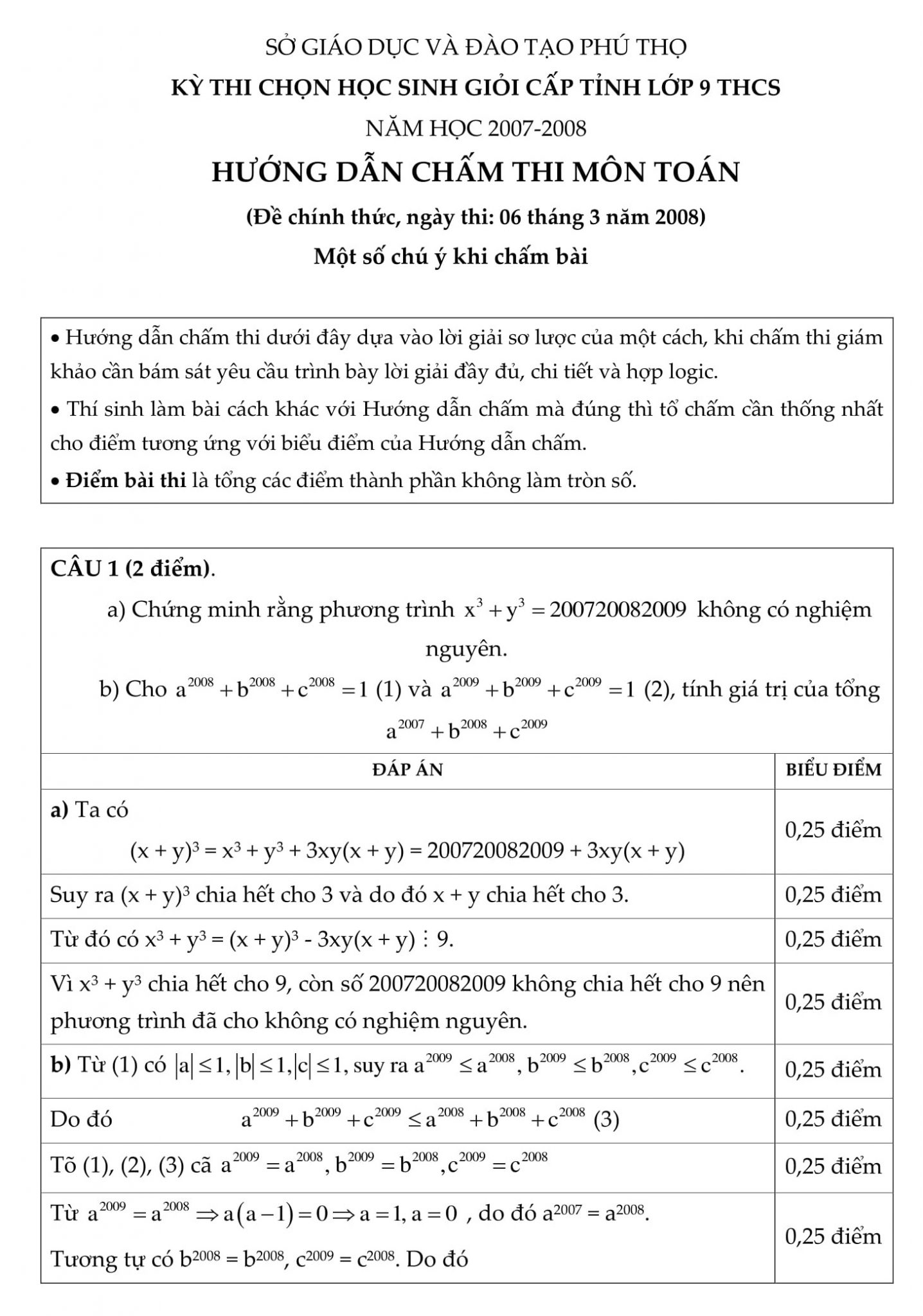 Tổng hợp đề thi HSG toán 9 tỉnh Phú Thọ bài tập có lời giải