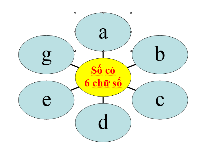 4 cách xác định một số chia hết cho 7