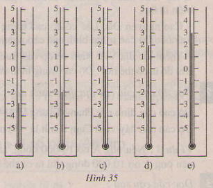 Cùng làm quen với số nguyên âm trong toán lớp 6 cơ bản 1 Cùng làm quen với số nguyên âm trong toán lớp 6 cơ bản