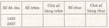 Các dạng toán về ghi số tự nhiên – Bồi dưỡng Toán 6