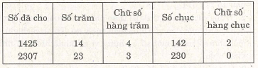 Các dạng toán về ghi số tự nhiên – Bồi dưỡng Toán 6