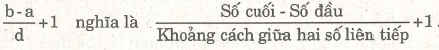 Các dạng toán về ghi số tự nhiên – Bồi dưỡng Toán 6