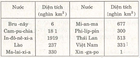 Các dạng toán về số phần tử của một tập hợp. Tập hợp con – Bồi dưỡng Toán 6