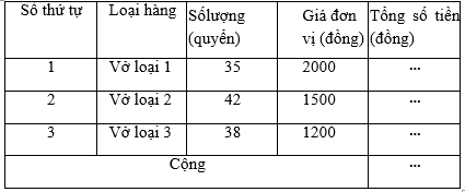 Các dạng toán về phép cộng và phép nhân – Bồi dưỡng Toán 6