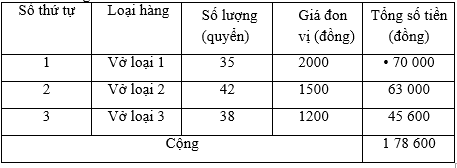 Các dạng toán về phép cộng và phép nhân – Bồi dưỡng Toán 6