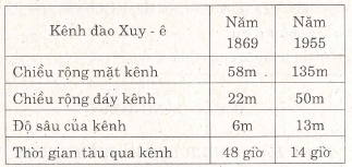 Các dạng toán về phép trừ và phép chia – Bồi dưỡng Toán 6