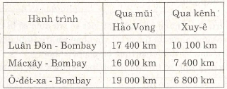 Các dạng toán về phép trừ và phép chia – Bồi dưỡng Toán 6