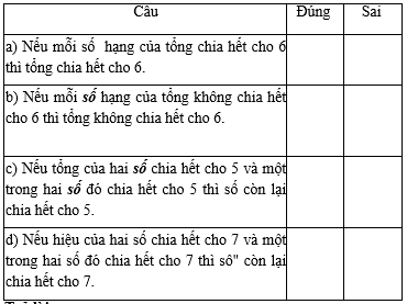 Các dạng toán về tính chất chia hết của một tổng – Bồi dưỡng Toán 6