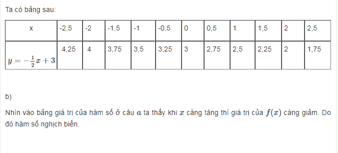 Giá trị của một biểu thức là gì trong kiến thức toán lớp 7 cơ bản nhất