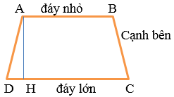 Chuyên đề Hình thang, Hình thang cân – Hình học 8