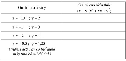 Ôn tập kiến thức phép nhân đa thức với đa thức trong Đại số 8