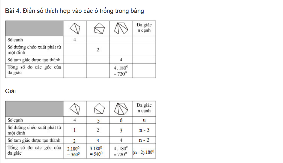 Các bài tập thuộc chương đa giác, diện tích đa giác cơ bản