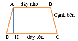 Hình học 8 – Chuyên đề 1 – Hình thang, hình thang cân