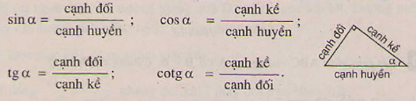 Tỷ số lượng giác của góc nhọn, hai góc phụ nhau