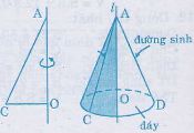 Khái niệm, diện tích xung quanh và thể tích của hình nón, hình nón cụt