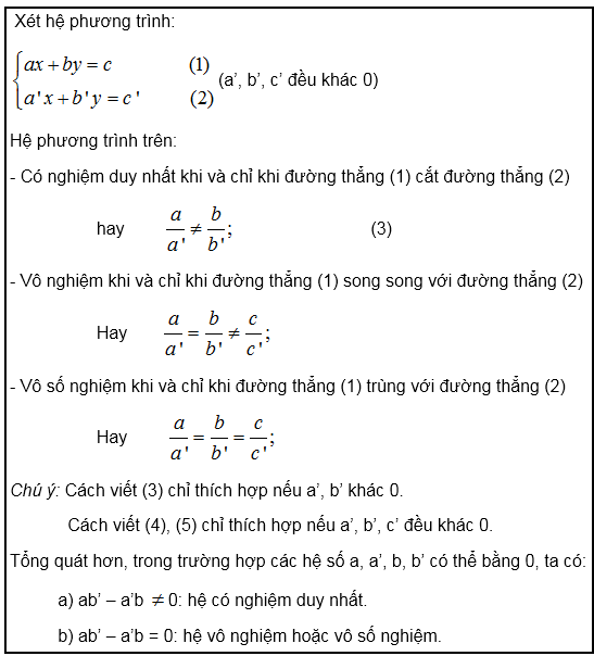 Phân tích các loại nghiệm của phương trình bậc 2