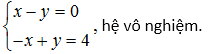 Hệ phương trình bậc nhất hai ẩn – Bồi dưỡng Đại số 9