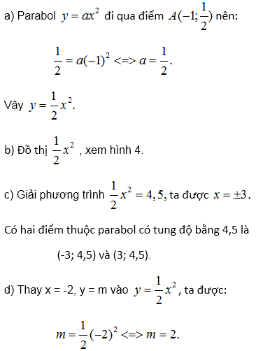 Hàm số $y = ax^2$ – Bồi dưỡng Đại số 9