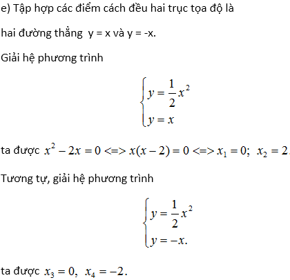 Hàm số $y = ax^2$ – Bồi dưỡng Đại số 9