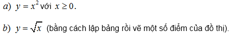 Hàm số $y = ax^2$ – Bồi dưỡng Đại số 9