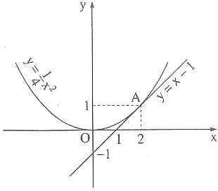 Giải phương trình bậc hai bằng đồ thị. Vị trí tương đối giữa parabol $y=ax^2$ và đường thẳng y=mx+n