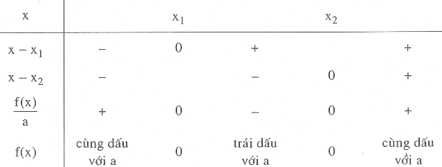 Ôn tập cuối năm – Bồi dưỡng Đại số 9