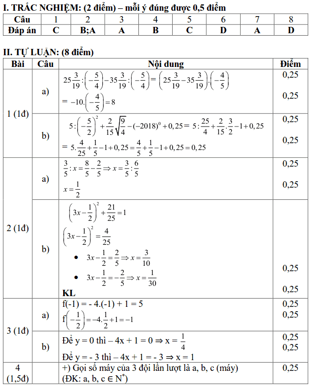 Đề kiểm tra học kì 1 môn Toán 7 THCS Dịch Vọng 2018-2019 có đáp án