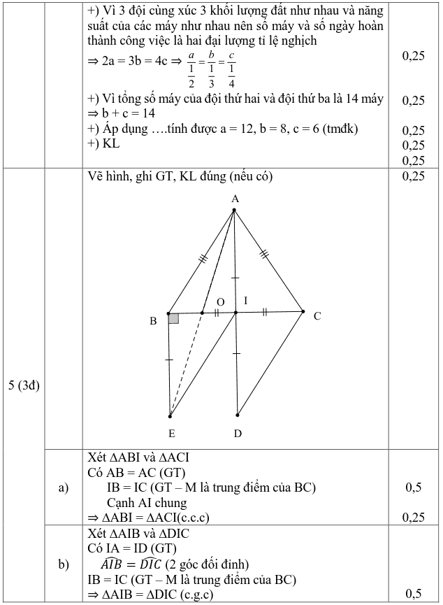 Đề kiểm tra học kì 1 môn Toán 7 THCS Dịch Vọng 2018-2019 có đáp án