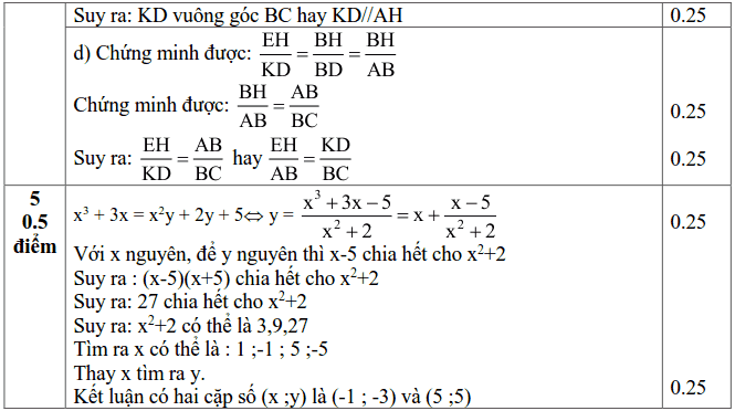 Đề kiểm tra học kì 2 môn Toán 8 huyện Thanh Trì 2017-2018 có đáp án