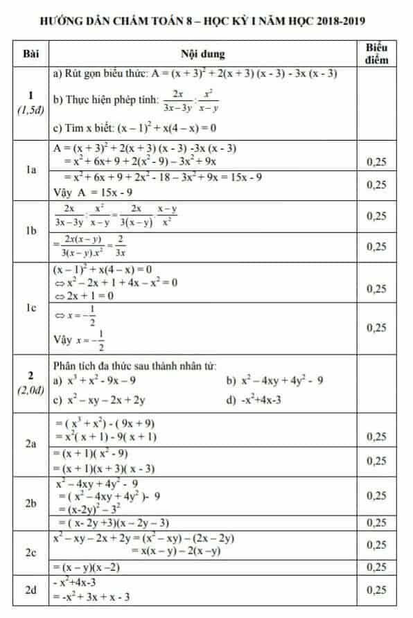Đề kiểm tra học kì 1 môn Toán 8 huyện Thái Thụy 2018-2019 có đáp án