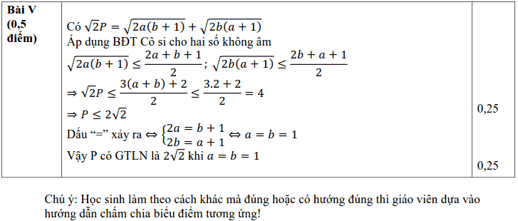 Đề kiểm tra học kì 2 môn Toán 9 quận Ba Đình năm 2017 – 2018 có đáp án