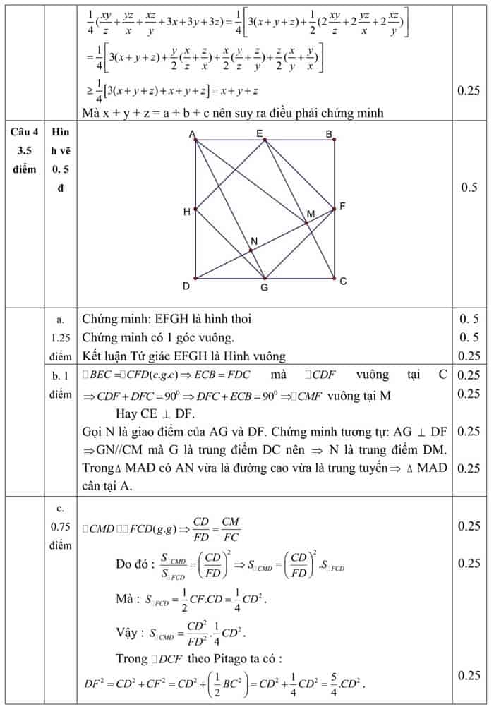 Đề thi HSG môn Toán 8 huyện Thanh Chương 2012-2013 có đáp án