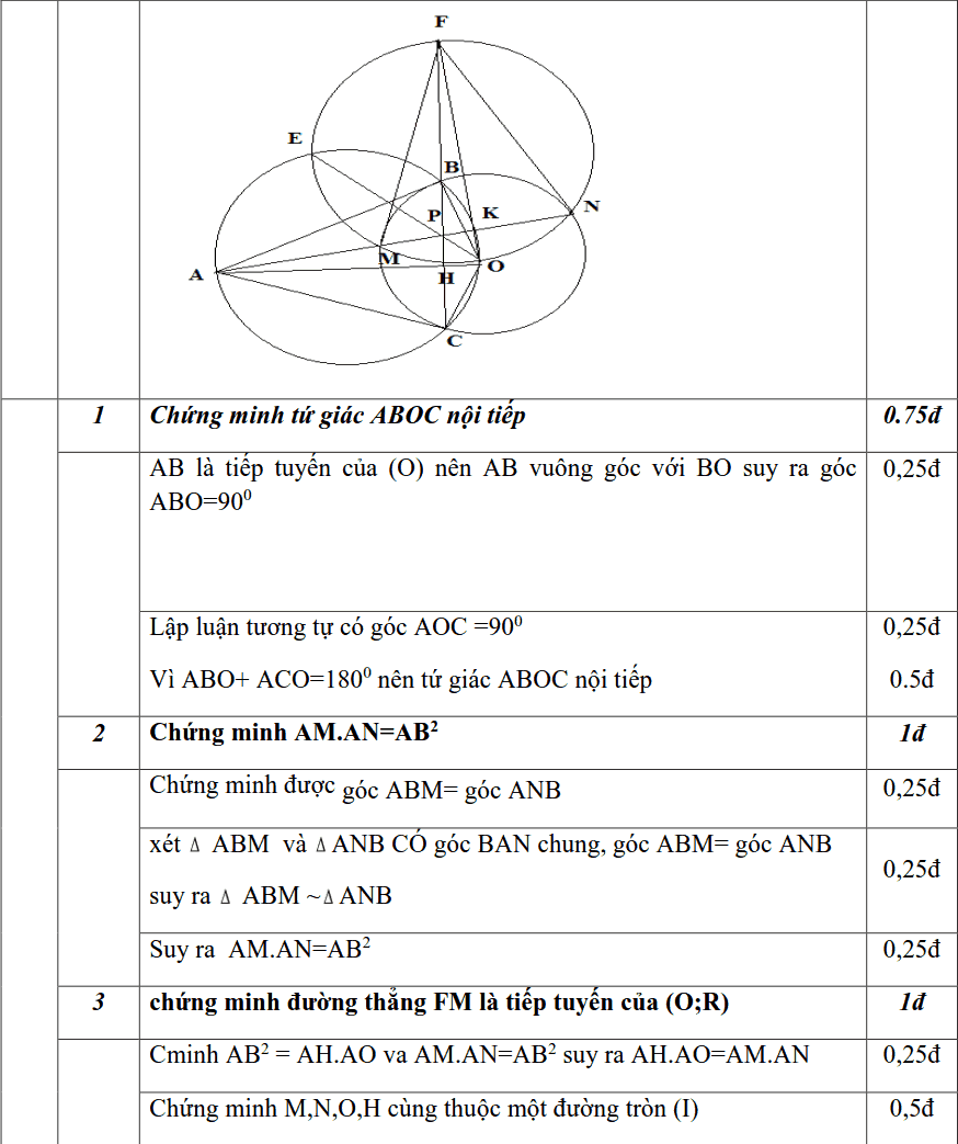 Đề thi HK2 môn Toán 9 quận Thanh Xuân năm 2018-2019 có lời giải