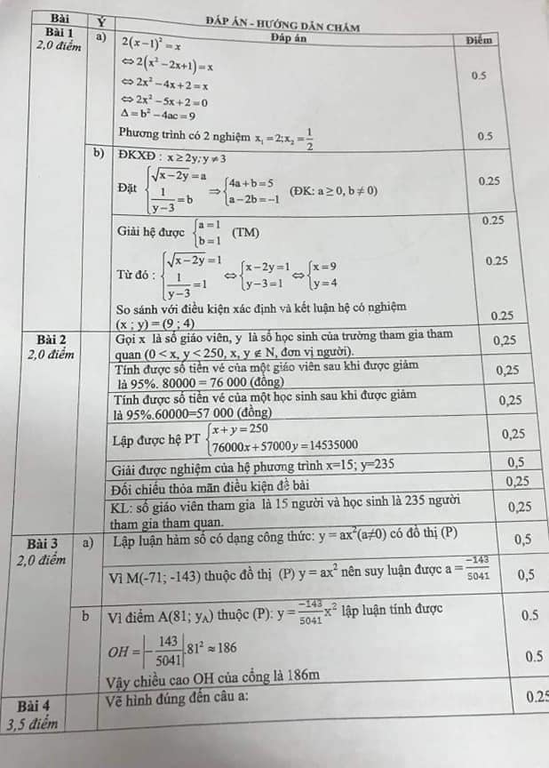 Đề thi HK2 môn Toán 9 quận Long Biên năm 2018-2019 có đáp án