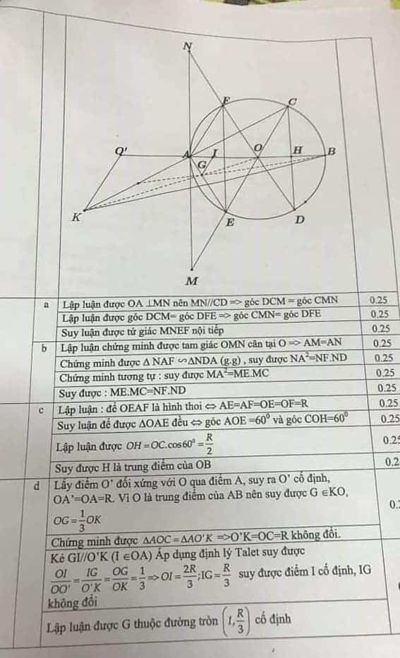 Đề thi HK2 môn Toán 9 quận Long Biên năm 2018-2019 có đáp án