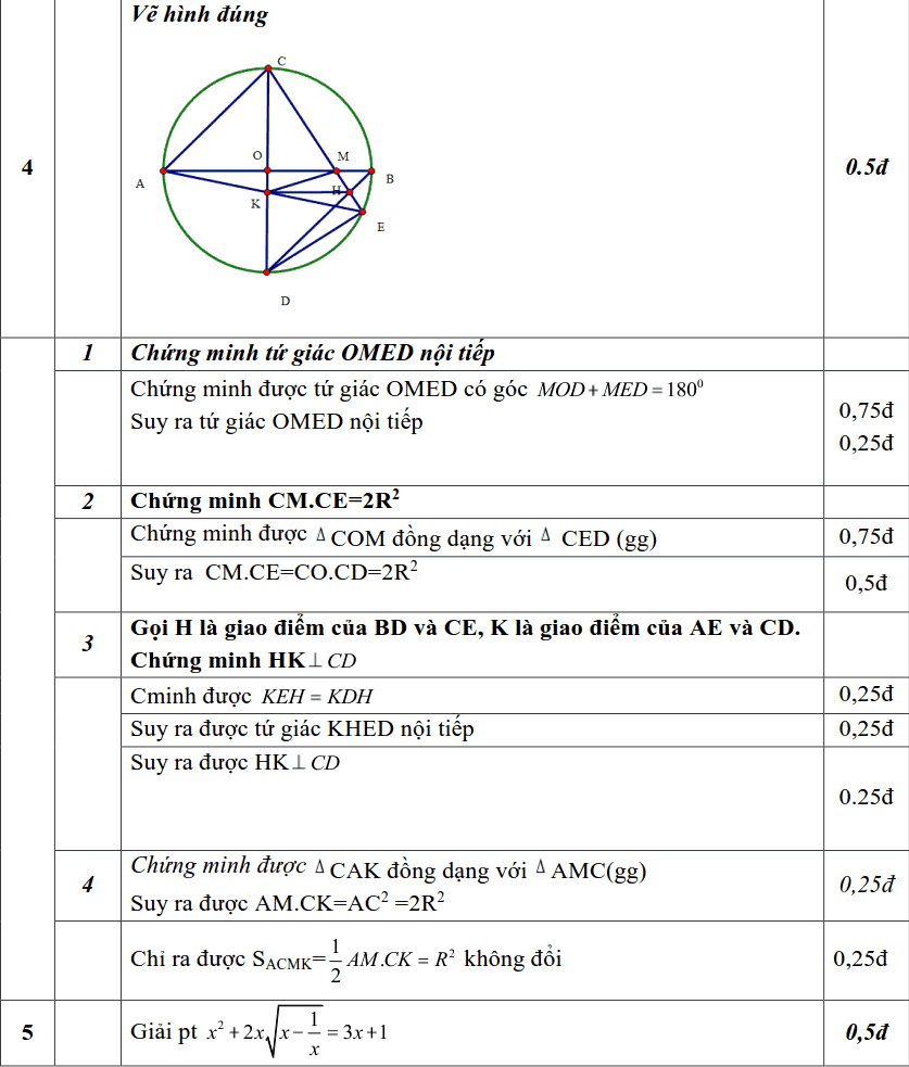 Đề thi HK2 môn Toán 9 huyện Thạch Thất năm 2018-2019 có lời giải