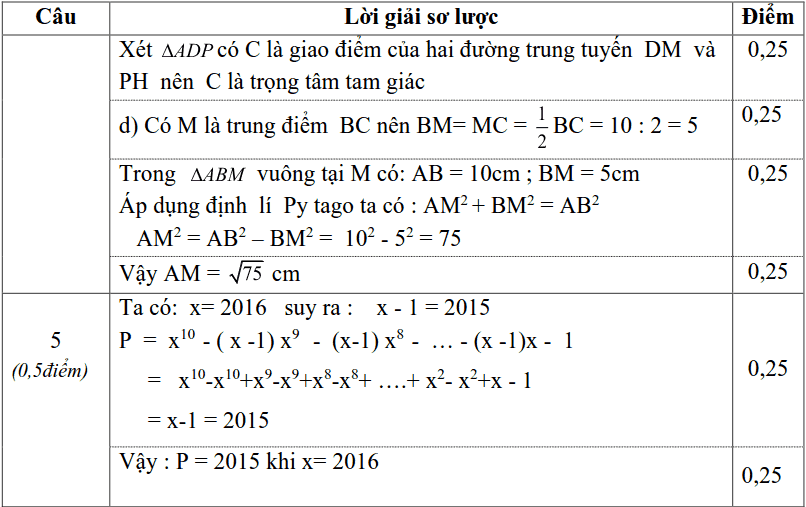 Đề thi HK2 môn Toán 7 TP Uông Bí năm 2015-2016 có lời giải