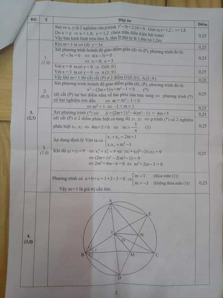 Đề thi HK2 môn Toán 9 tỉnh Thái Bình năm 2018-2019 có đáp án