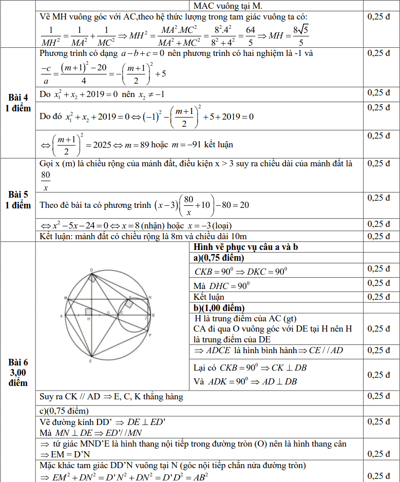 Đề thi môn Toán vào lớp 10 THPT thành phố Đà Nẵng năm 2019-2020