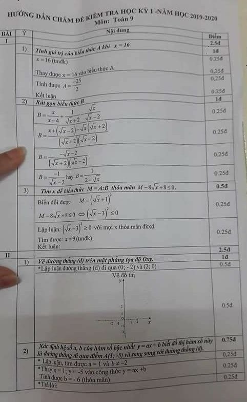 Đề kiểm tra HK1 môn Toán 9 quận Hoàng Mai năm 2019-2020 có đáp án