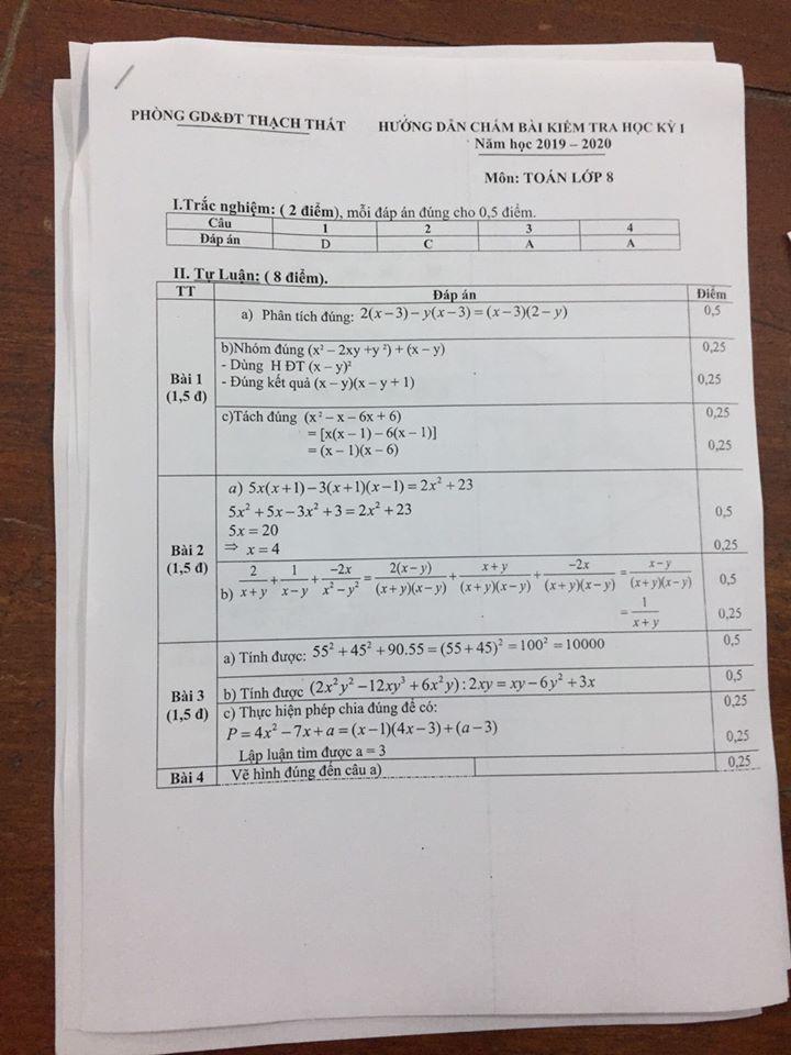 Đề kiểm tra HK1 môn Toán 8 huyện Thạch Thất 2019-2020 có đáp án