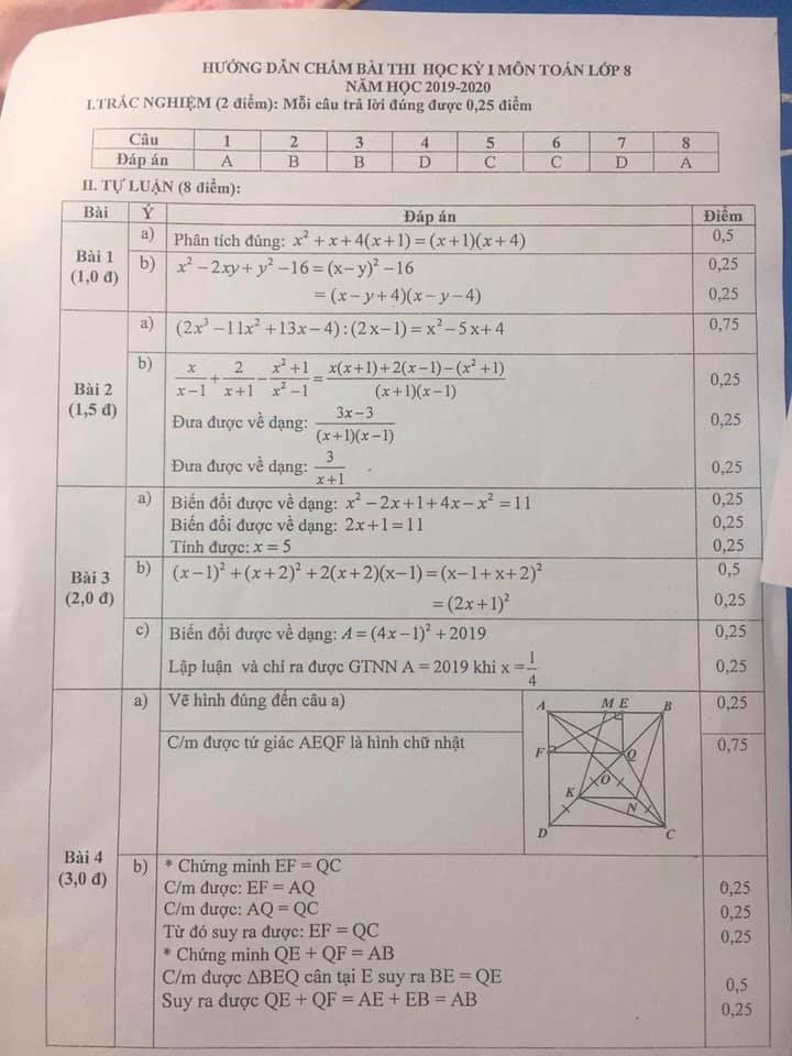 Đề kiểm tra HK1 môn Toán 8 huyện Đan Phượng 2019-2020 có đáp án