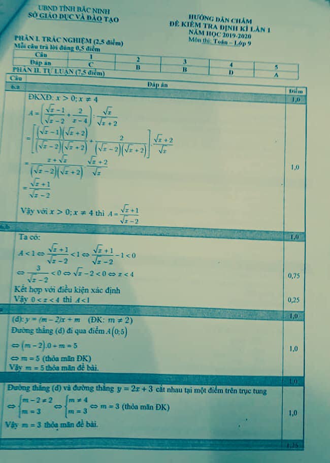 Đề kiểm tra định kì lần 1 Toán 9 tỉnh Bắc Ninh 2019-2020 có đáp án