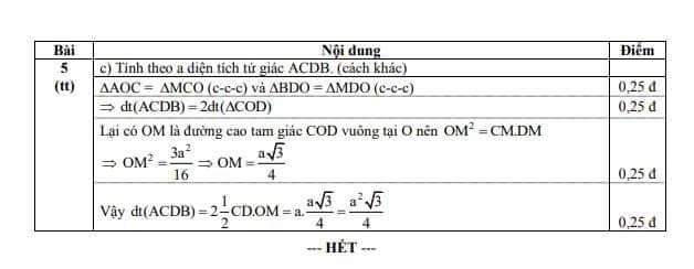 Đề kiểm tra HK1 môn Toán 9 TP Đà Nẵng 2019-2020 có đáp án