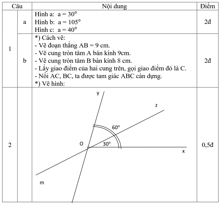 Đề kiểm tra 1 tiết chương 2 – Góc – Hình học 6 có đáp án