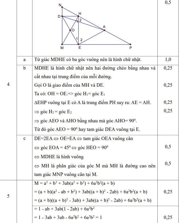 Đề thi học kì 1 Toán lớp 8 năm học 2016 – 2017 có đáp án