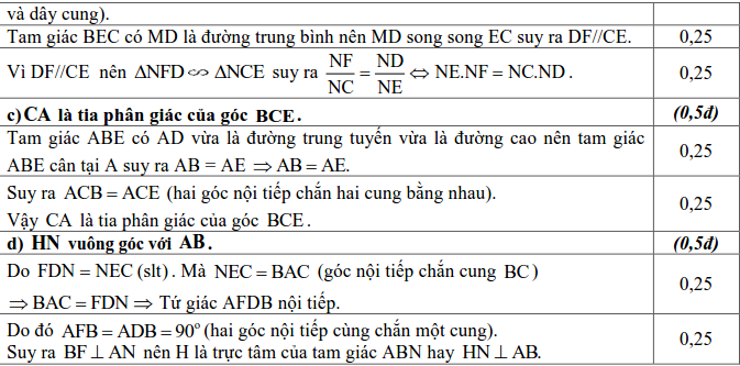 Đề thi tuyển sinh vào 10 môn Toán tỉnh Thừa Thiên Huế 2017 – 2018 có đáp án