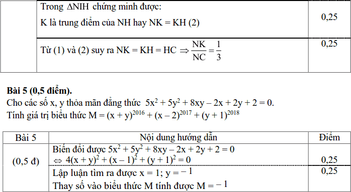 Đề kiểm tra Toán 8 HK1 huyện Xuyên Mộc năm 2017 – 2018