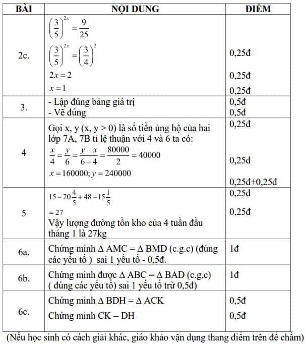 Đề kiểm tra HK1 môn Toán 7 Quận 8 năm 2016-2017 có đáp án