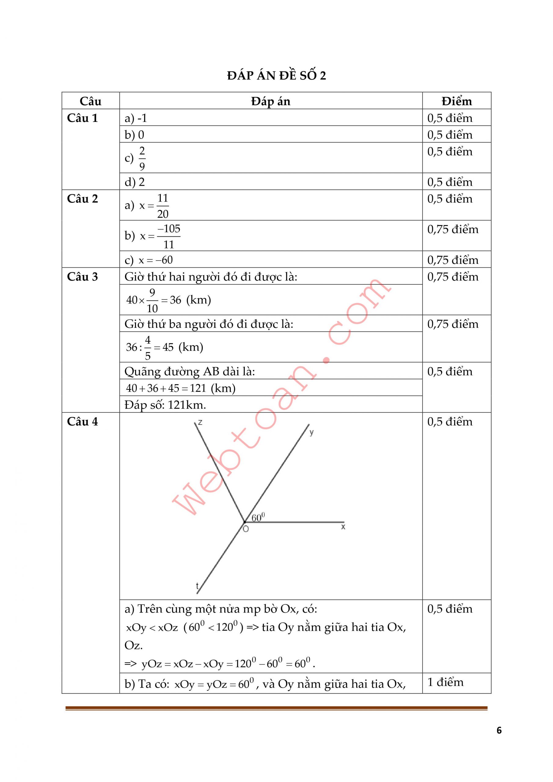 Điểm 9+ Với 10 Đề thi cuối HK2 toán 6 có đáp án cực mới